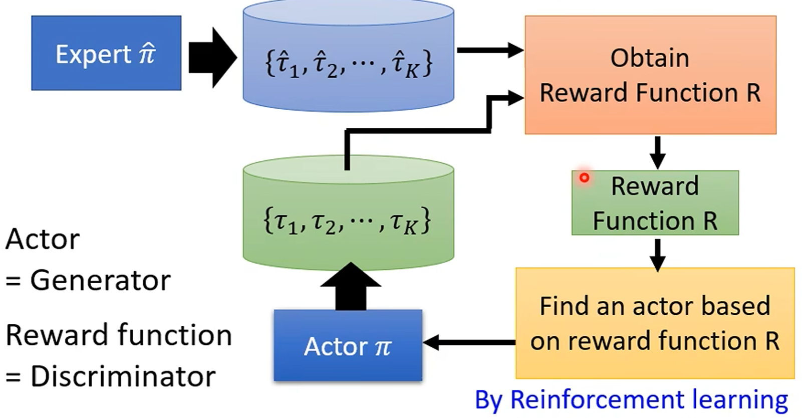 Inverse Reinforcement Learning